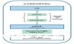 如何解决EOS钱包转账时提示计算资源不足的问题