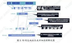 如何在imToken中顺利提现？详细指南与常见问题解
