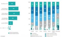 : imToken钱包USDT被转走? 查找原因与解决方案