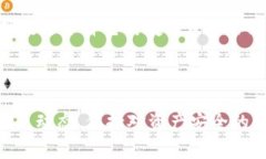 警惕：imToken会清退中国玩家吗？imToken, 清退, 中
