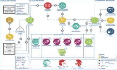 baioti全面解析虚拟币种类：了解各种加密货币的