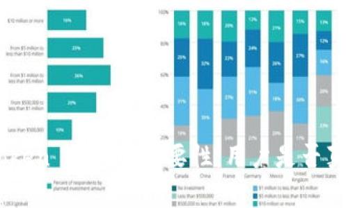 探索 ImToken 钱包的必要性：用户是否真的需要它？