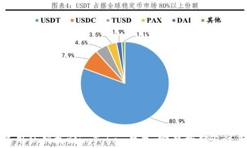 
如何使用私钥找回imToken钱包：完整指南与注意事项