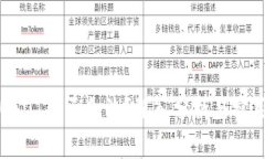 购买USDT是否合法？深入分析与实用指导