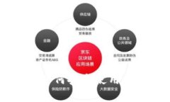 全面解析imToken：如何安全使用太坊钱包的最佳选