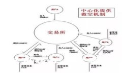 imToken钱包电脑版使用指南：安全便捷的数字货币