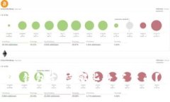 : imToken钱包支持哪些数字货币？全面解析