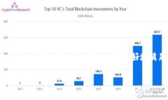 关于“im钱包可以直接卖吗”的问题，显然涉及到